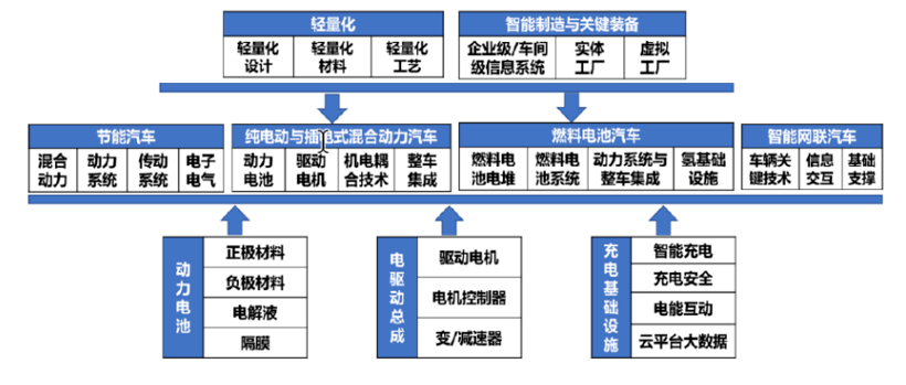 
“2.0版门路图”力挺混动 48V轻混成了香饽饽？：澳门新葡澳京(图4)