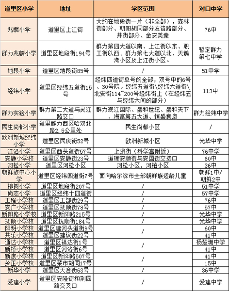 澳门新葡澳京