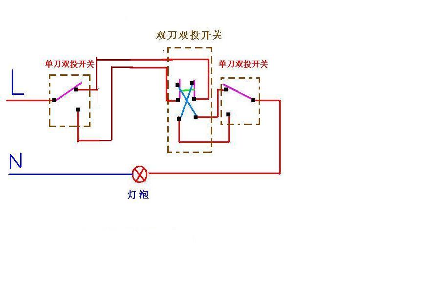 澳门新葡澳京