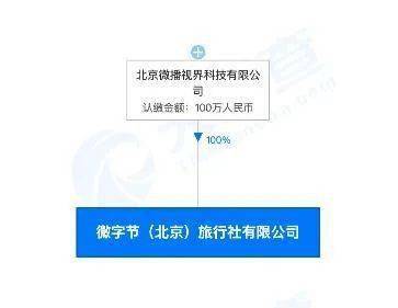 澳门新葡澳京官网：
抖音进军旅游业：关联公司建立旅行社 持股比例100%(图3)