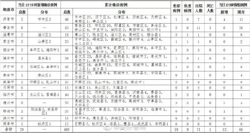 澳门新葡澳京